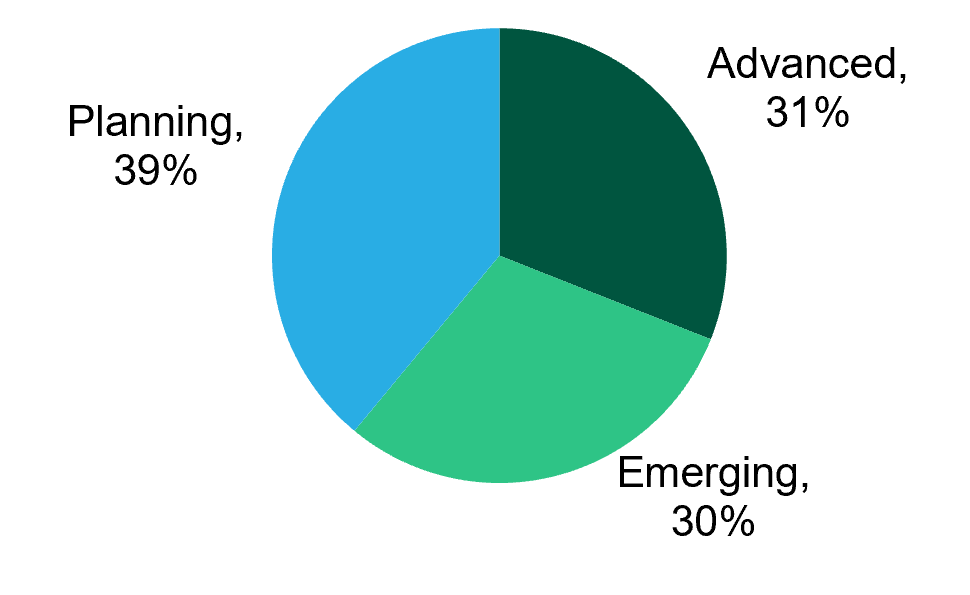 Poll1